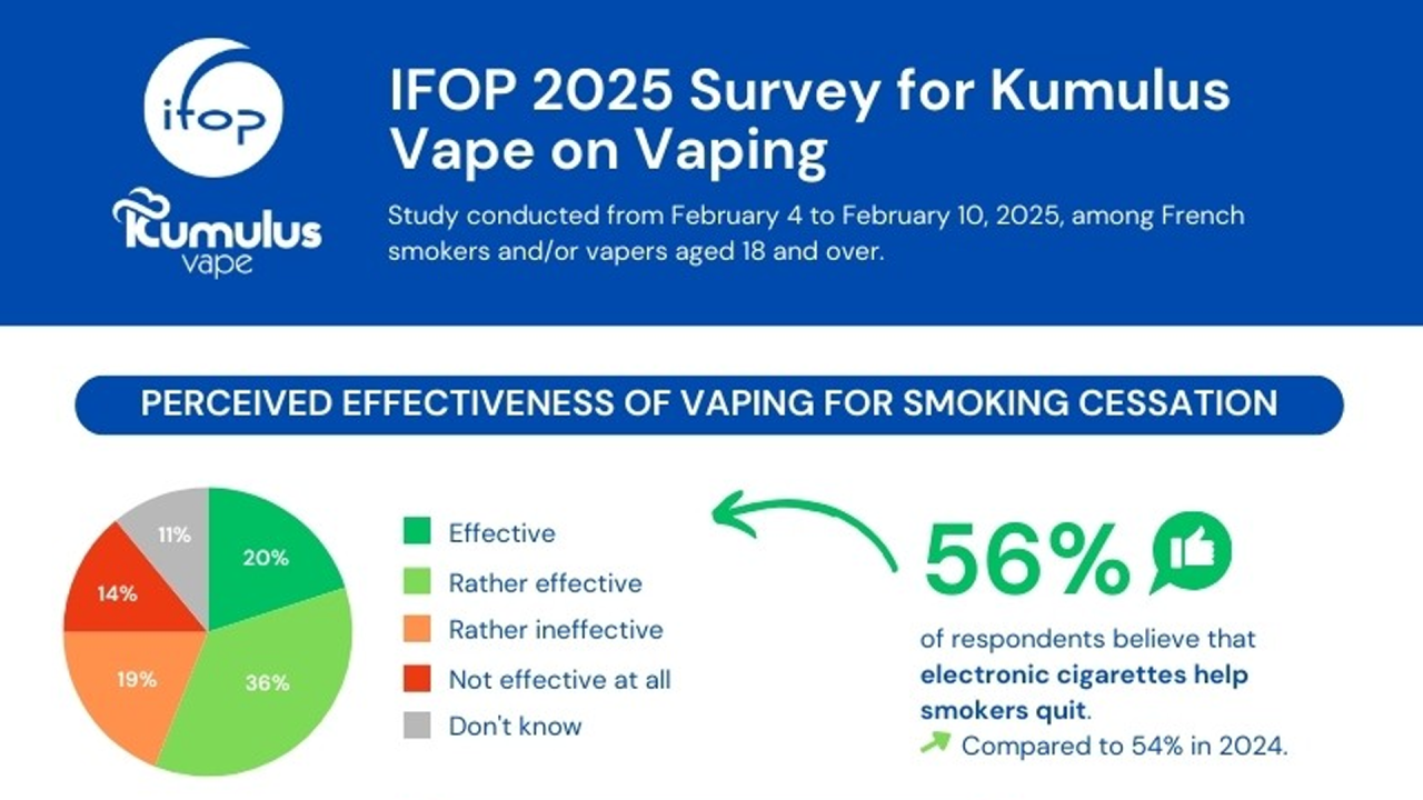 French Vaping Insights 2025: A Look into IFOP's Latest Survey