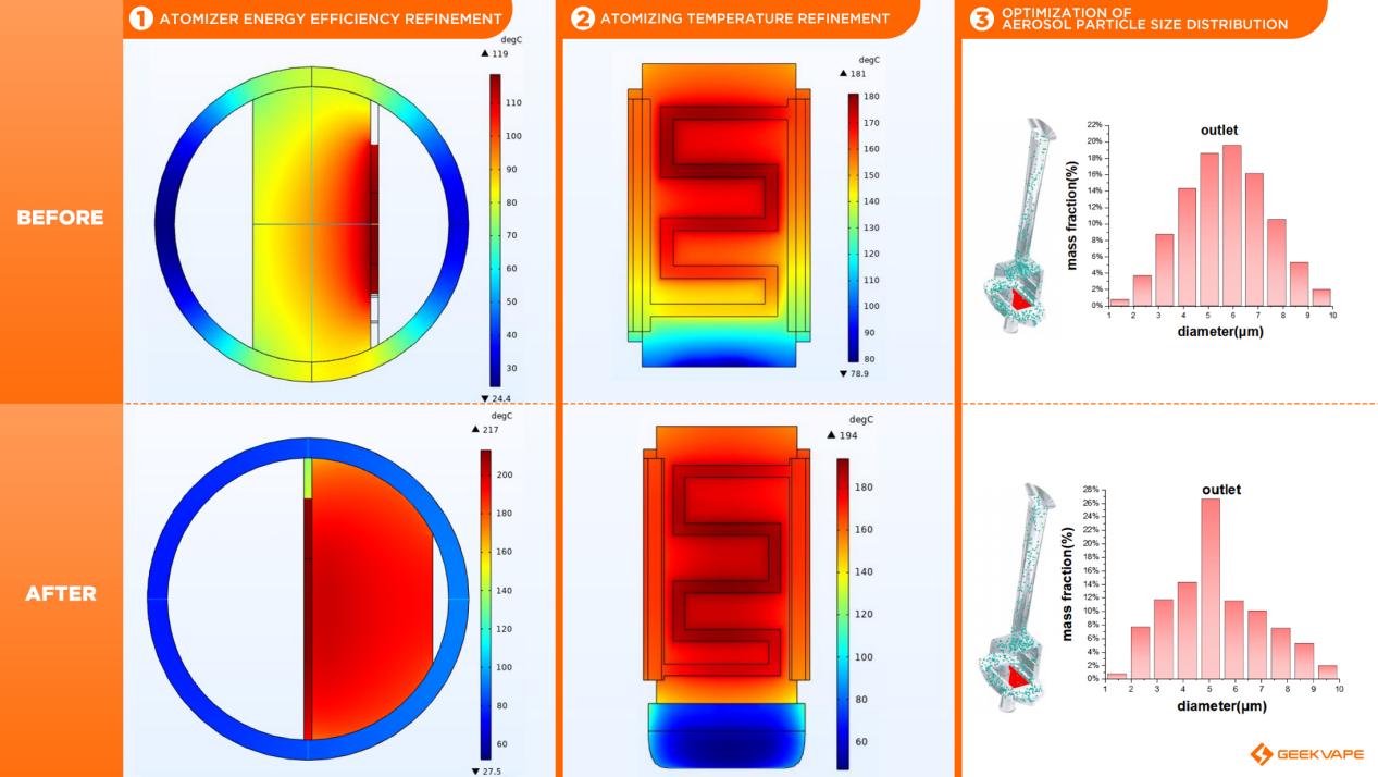 BEST in the Industry – Geekvape won 6 awards at Ecigclick Awards 2021! BEST in the Industry – Geekvape won 6 awards at Ecigclick Awards 2021!